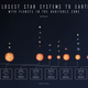 Estrellas más cercanas con planetas en su zona de habitabilidad. Imagen: SCtester